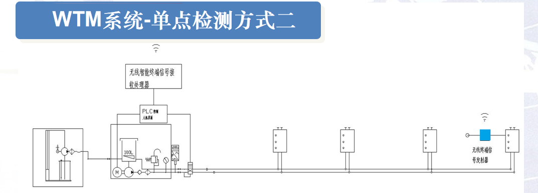 wtm單點(diǎn)監測2.png