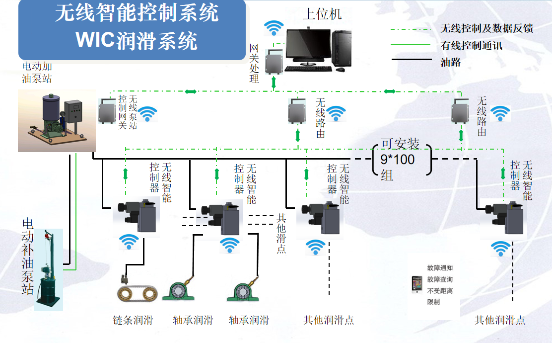 無(wú)線(xiàn)智能控制系統圖.png