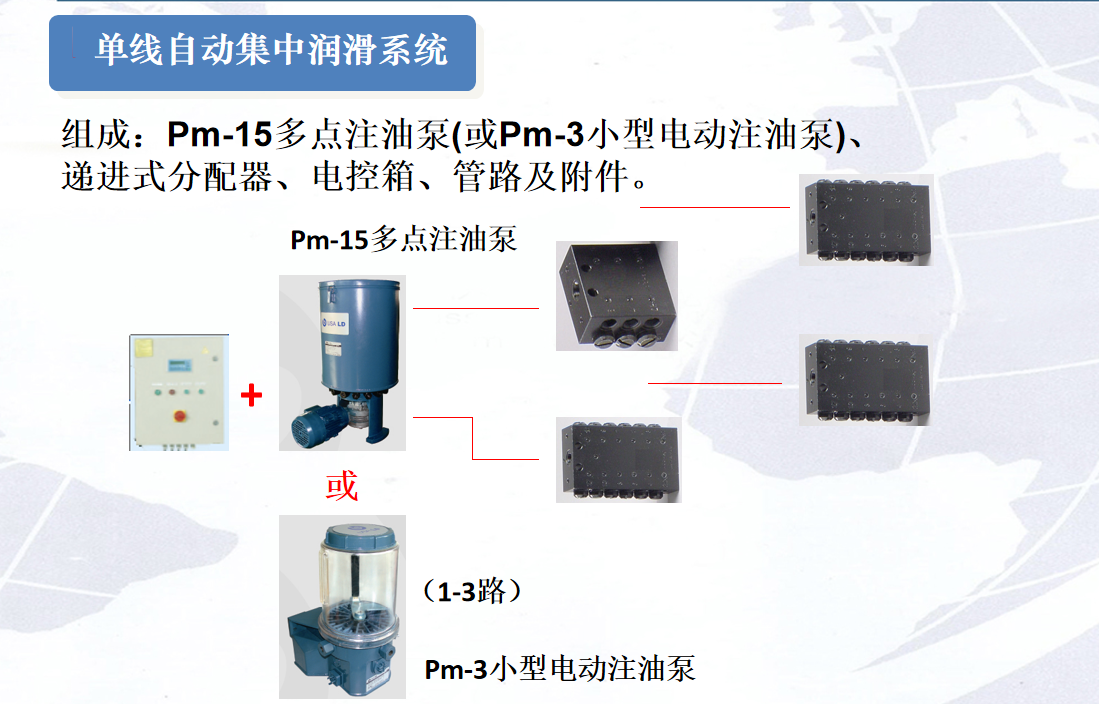單線(xiàn)自動(dòng)集中潤滑.png